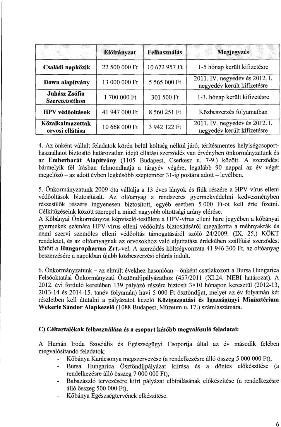 hónap került kifizetésre HPV védőoltások 41 947 OOO Ft 8 560 251 Ft Közbeszerzés folyamatban Közalkalmazottak orvosi ellátása 10 668 OOO Ft 3 942122Ft 2011. IV. negyedév és 2012.