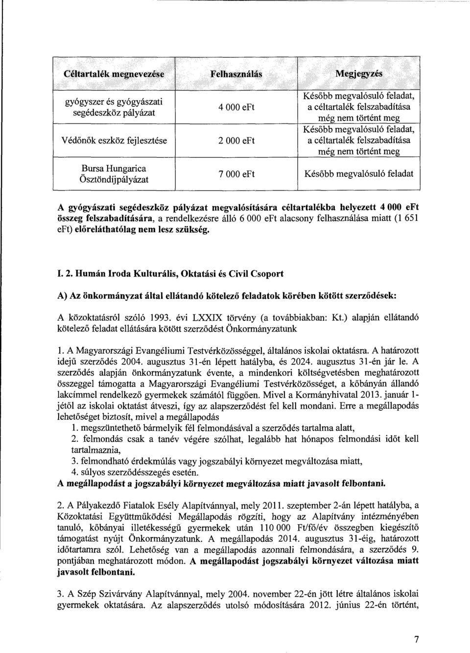 pályázat megvalósítására céltartatékba helyezett 4 OOO eft összeg felszabadítására, a rendelkezésre álló 6 OOO eft alacsony felhasználásamiatt (l 651 eft) előreláthatólag nem lesz szükség. I. 2.