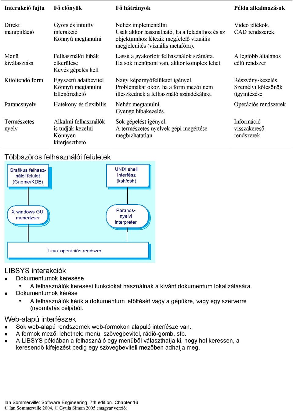 metafóra). Lassú a gyakorlott felhasználók számára. Ha sok menüpont van, akkor komplex lehet. Nagy képernyőfelületet igényel.