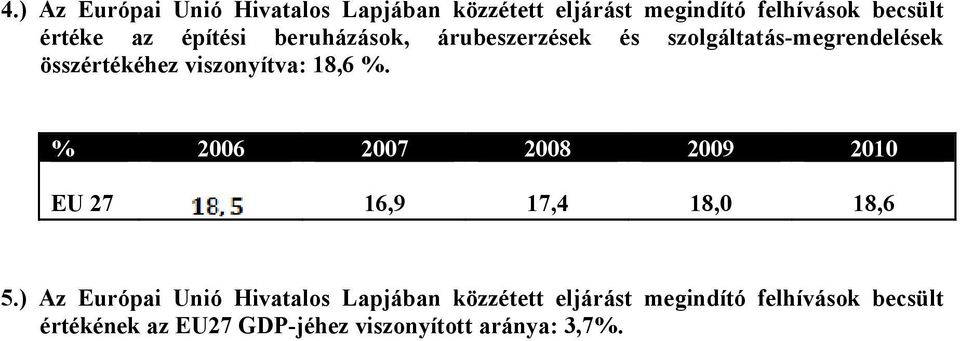 %. % 2006 2007 2008 2009 2010 EU 27 16,9 17,4 18,0 18,6 5.