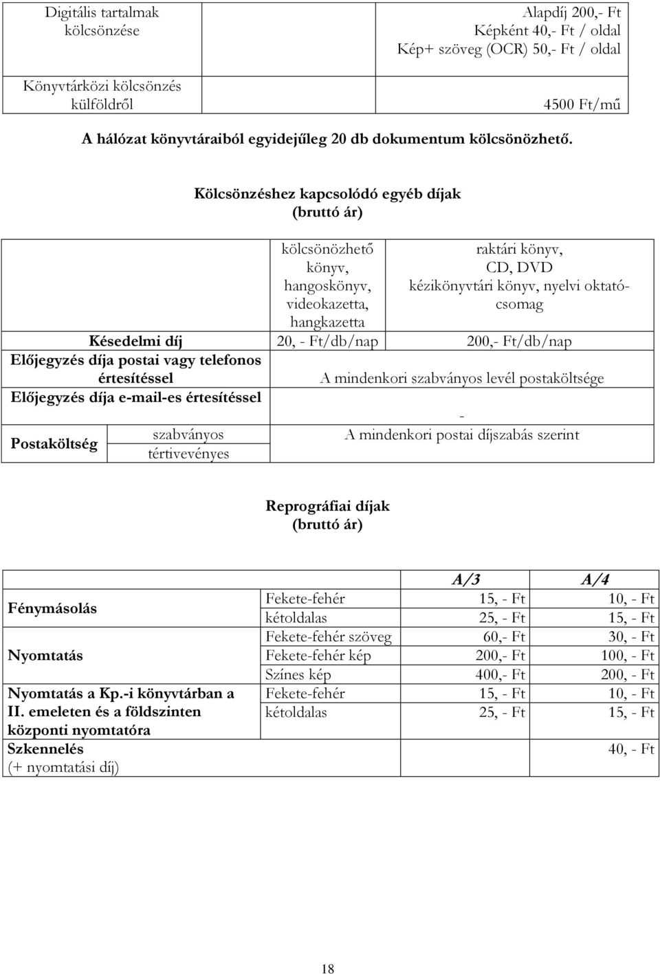 Kölcsönzéshez kapcsolódó egyéb díjak (bruttó ár) kölcsönözhető könyv, hangoskönyv, videokazetta, hangkazetta raktári könyv, CD, DVD kézikönyvtári könyv, nyelvi oktatócsomag Késedelmi díj 20, -