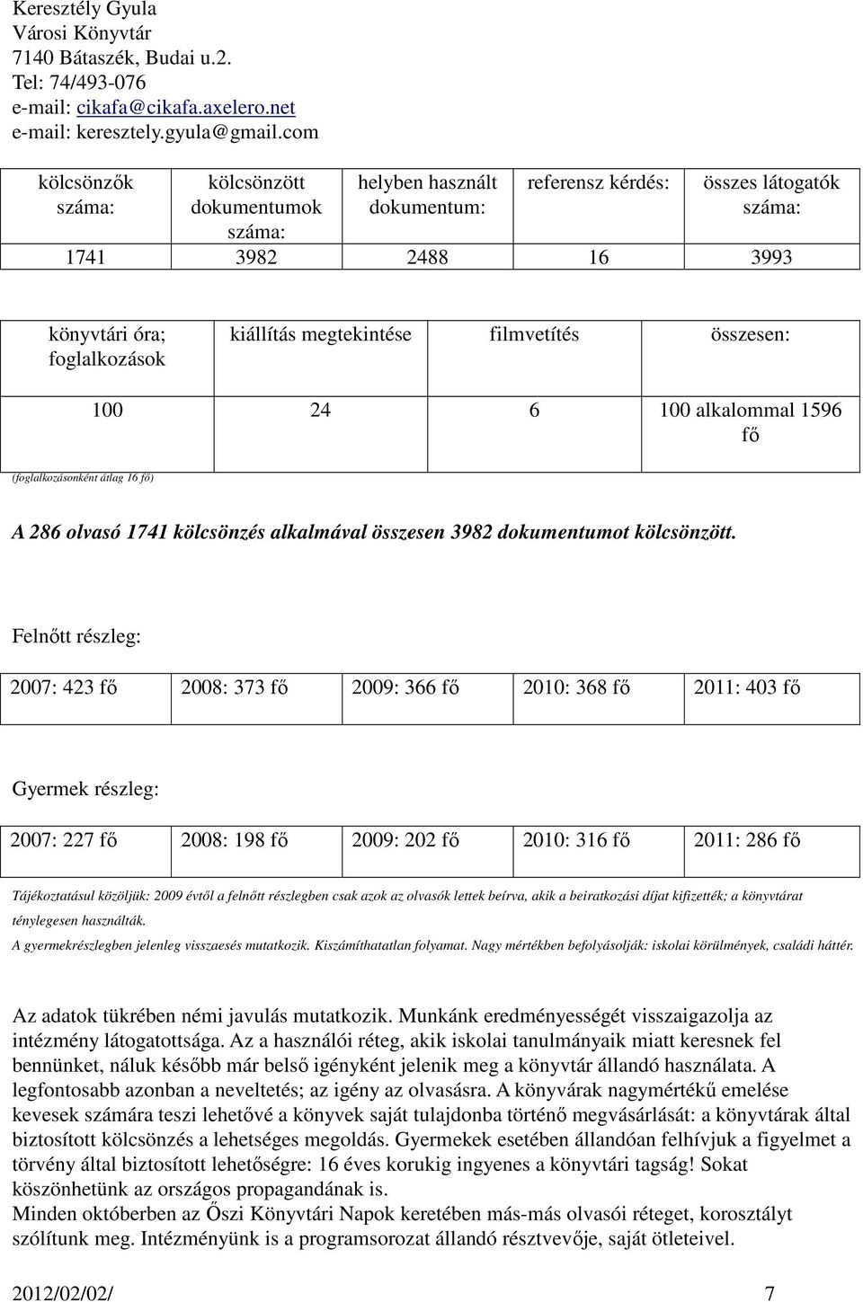 filmvetítés összesen: 100 24 6 100 alkalommal 1596 fı (foglalkozásonként átlag 16 fı) A 286 olvasó 1741 kölcsönzés alkalmával összesen 3982 dokumentumot kölcsönzött.