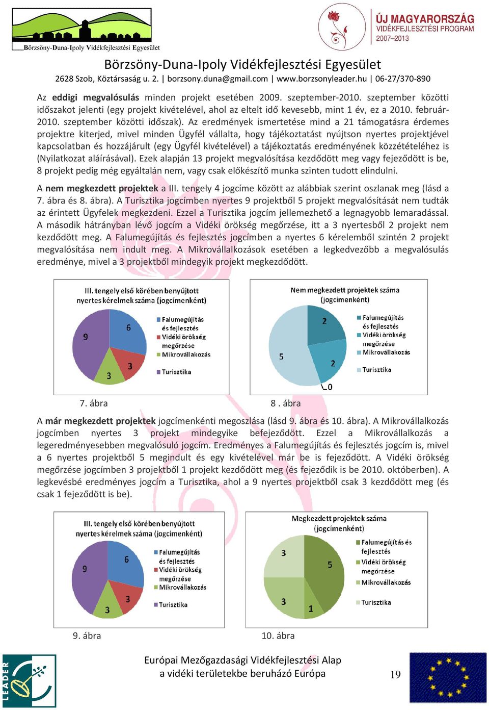 Az eredmények ismertetése mind a 21 támogatásra érdemes projektre kiterjed, mivel minden Ügyfél vállalta, hogy tájékoztatást nyújtson nyertes projektjével kapcsolatban és hozzájárult (egy Ügyfél