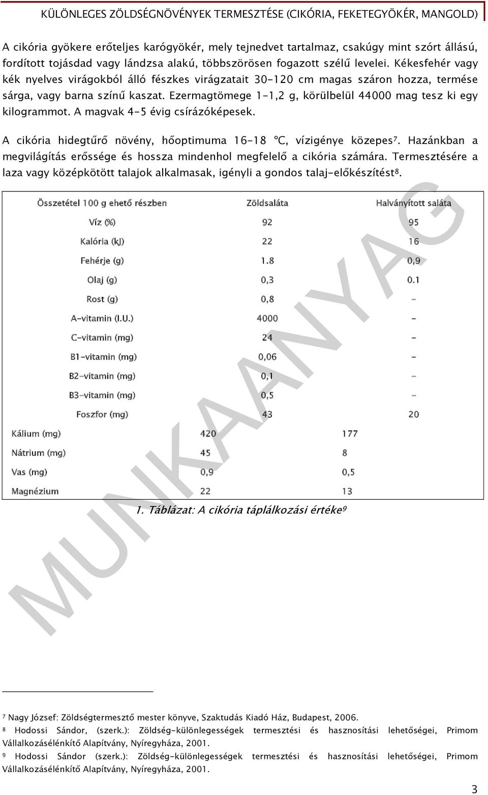 Ezermagtömege 1-1,2 g, körülbelül 44000 mag tesz ki egy kilogrammot. A magvak 4-5 évig csírázóképesek. A cikória hidegtűrő növény, hőoptimuma 16-18 ºC, vízigénye közepes 7.