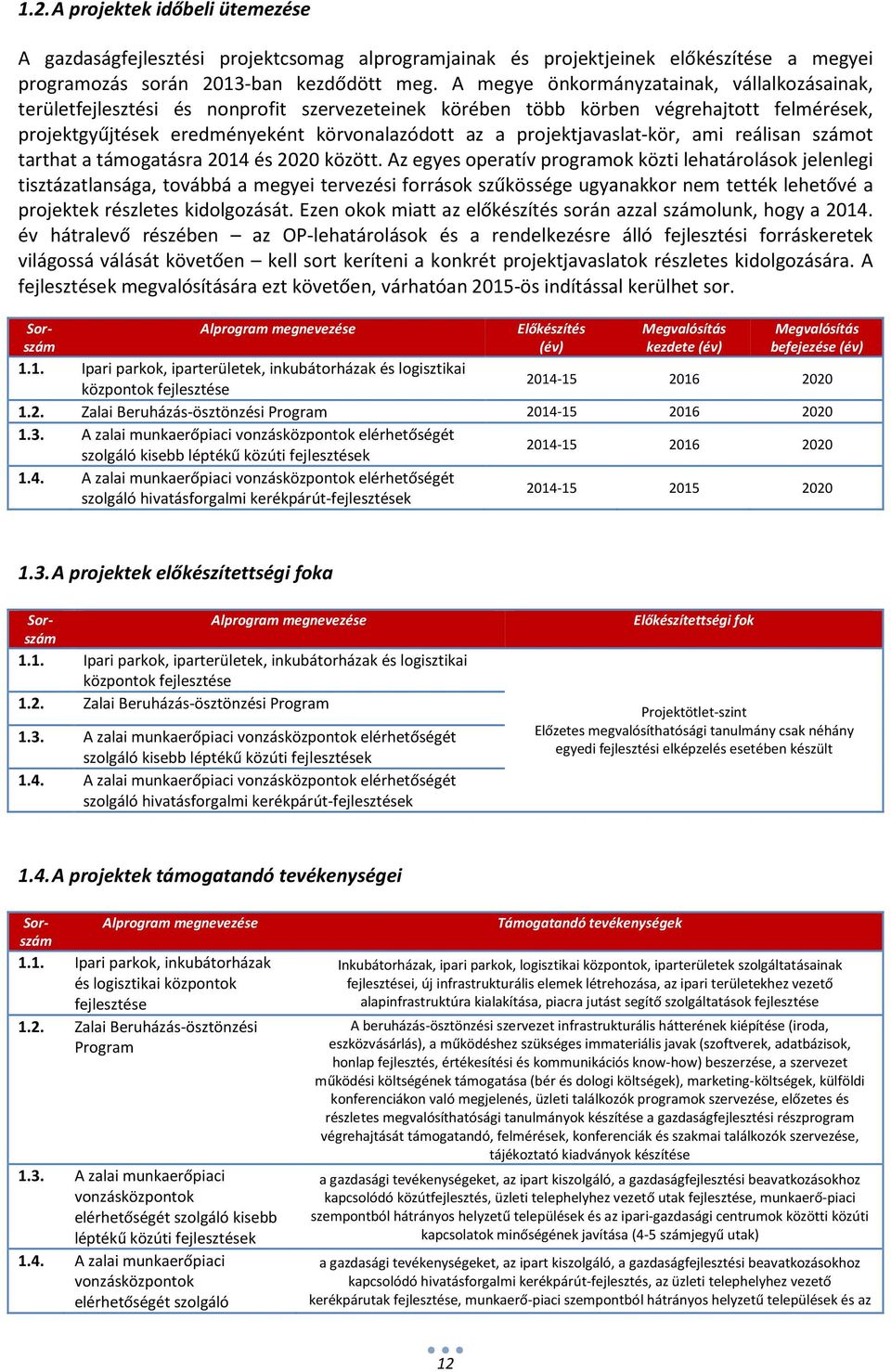 projektjavaslat-kör, ami reálisan számot tarthat a támogatásra 2014 és 2020 között.