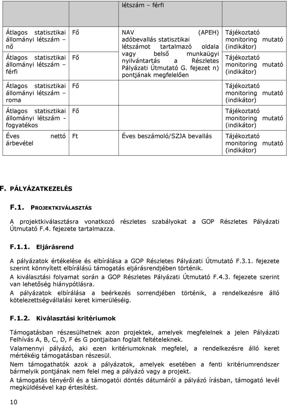 fejezet n) pontjának megfelelően Fő Fő Tájékoztató monitoring mutató (indikátor) Tájékoztató monitoring mutató (indikátor) Tájékoztató monitoring mutató (indikátor) Tájékoztató monitoring mutató