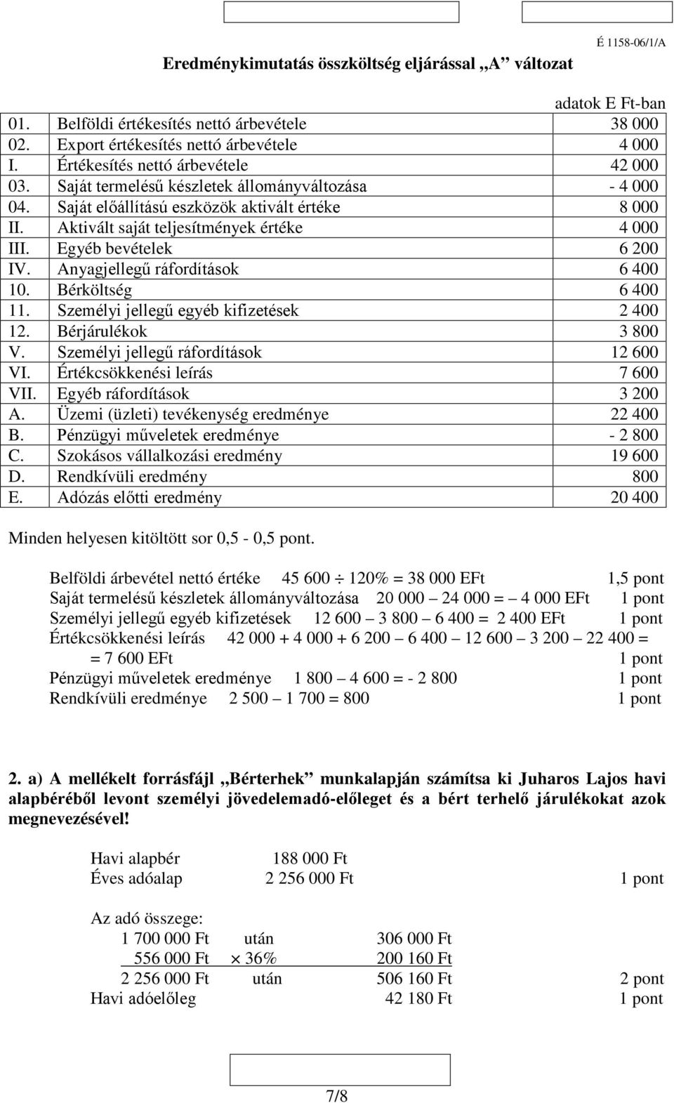 Egyéb bevételek 6 200 IV. Anyagjellegű ráfordítások 6 400 10. Bérköltség 6 400 11. Személyi jellegű egyéb kifizetések 2 400 12. Bérjárulékok 3 800 V. Személyi jellegű ráfordítások 12 600 VI.