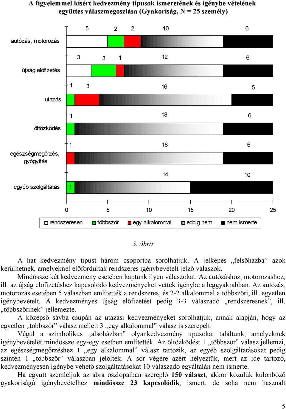 A jelképes felsőházba azok kerülhetnek, amelyeknél előfordultak rendszeres igénybevételt jelző válaszok. Mindössze két kedvezmény esetében kaptunk ilyen válaszokat. Az autózáshoz, motorozáshoz, ill.