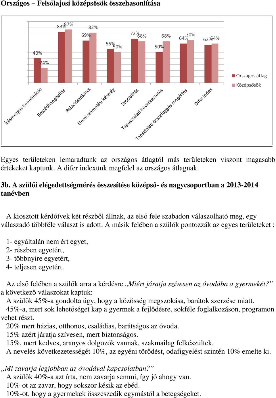 választ is adott. A másik felében a szülık pontozzák az egyes területeket : 1- egyáltalán nem ért egyet, 2- részben egyetért, 3- többnyire egyetért, 4- teljesen egyetért.