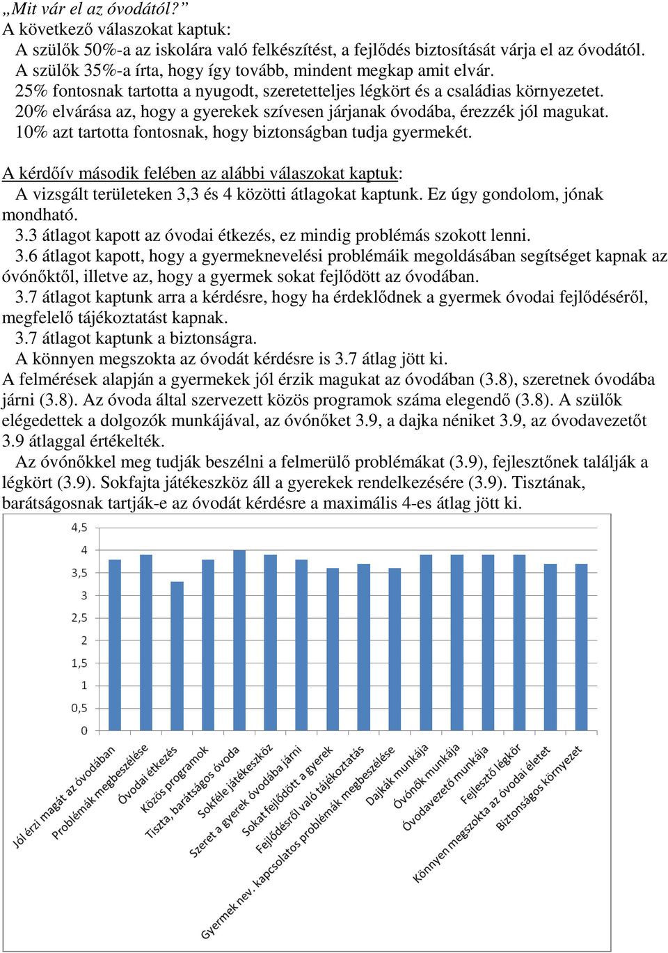 20% elvárása az, hogy a gyerekek szívesen járjanak óvodába, érezzék jól magukat. 10% azt tartotta fontosnak, hogy biztonságban tudja gyermekét.