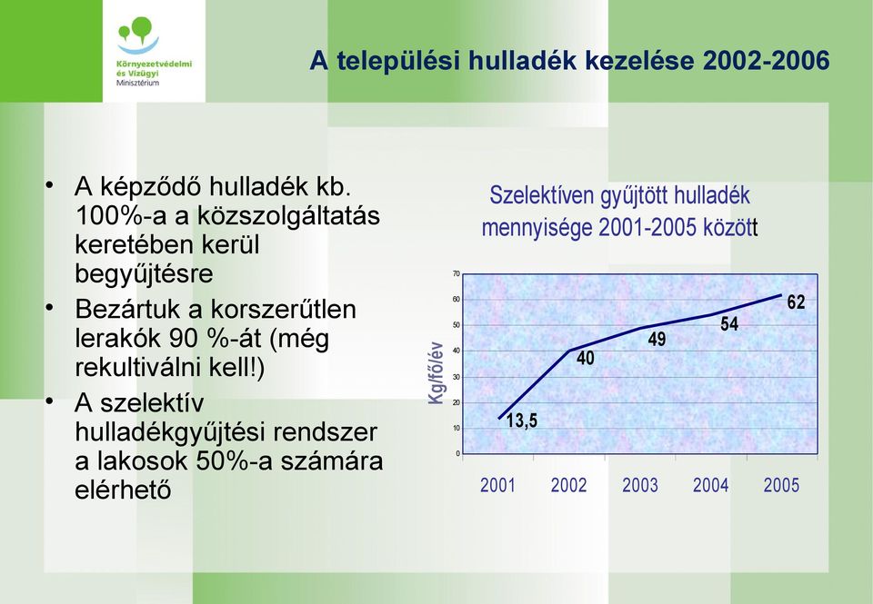 100%-a a közszolgáltatás keretében kerül begyűjtésre Bezártuk a korszerűtlen lerakók 90 %-át