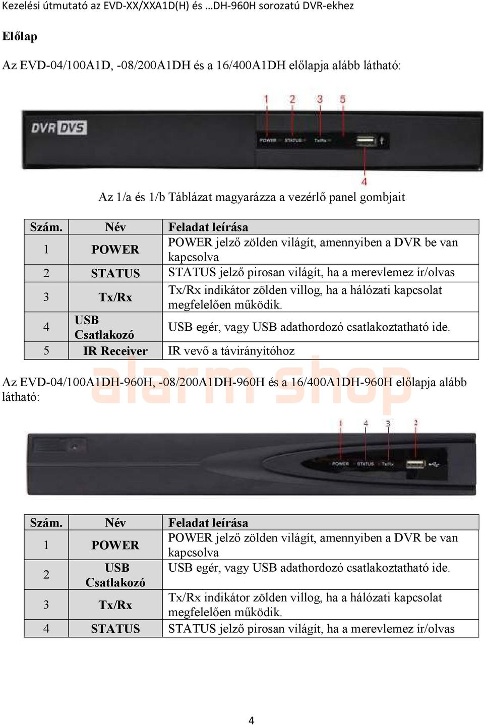 hálózati kapcsolat megfelelően működik. 4 USB Csatlakozó USB egér, vagy USB adathordozó csatlakoztatható ide.