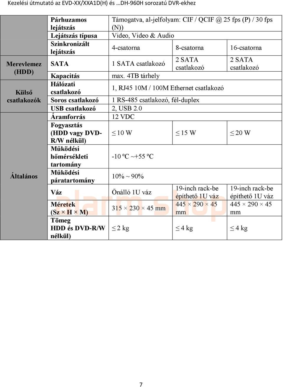 4TB tárhely Hálózati csatlakozó 1, RJ45 10M / 100M Ethernet csatlakozó Soros csatlakozó 1 RS-485 csatlakozó, fél-duplex USB csatlakozó 2, USB 2.