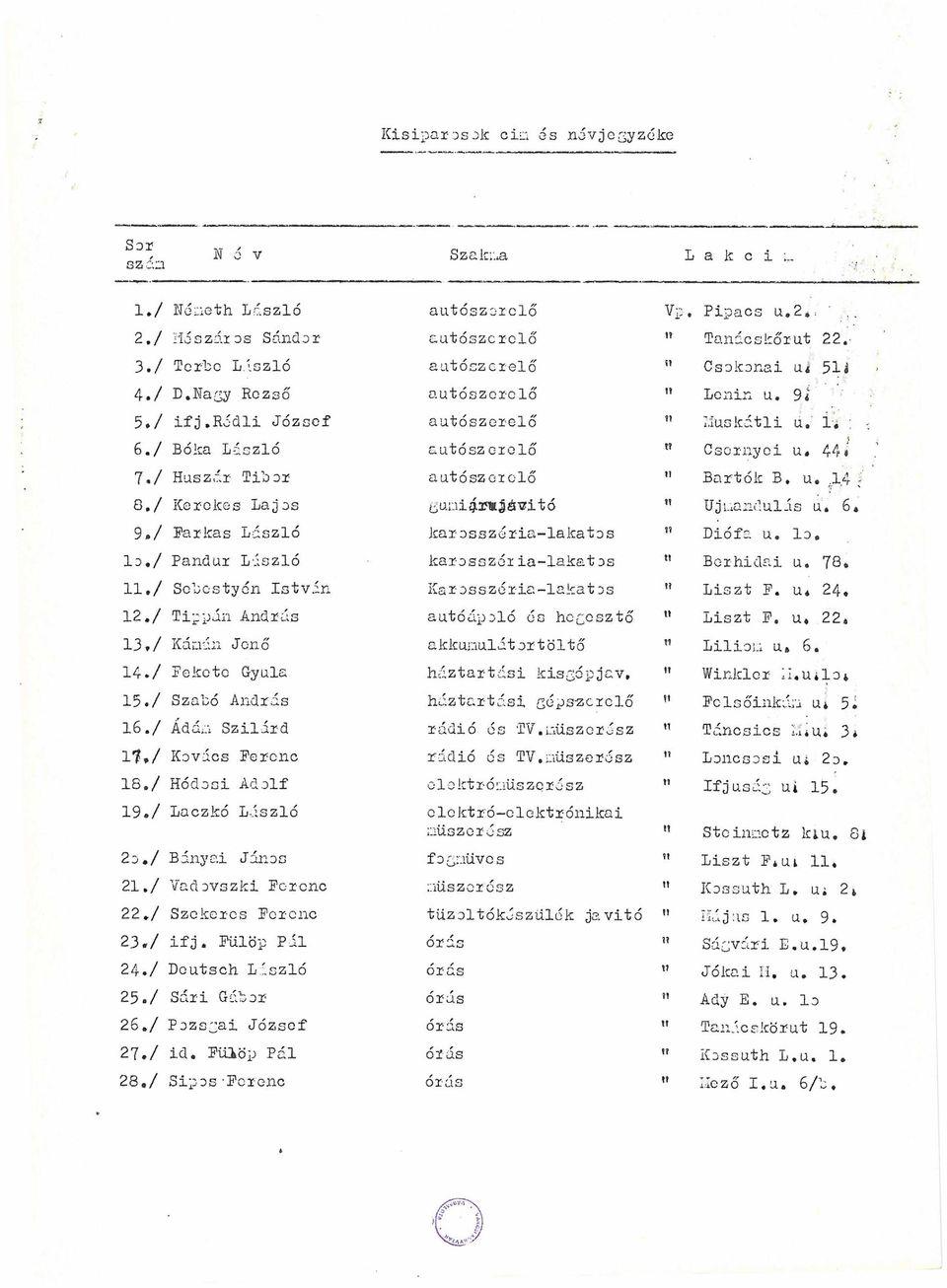 44< 7*/ Huszár Tibor autósz eiolő Bartók B. u, 14. 8,/ Kerekes Lajos gumigirfcsá-tfitó Uj maridul ás u. 6«9»/ Párkas László karosszéria-lakatos Diófa u, lo.