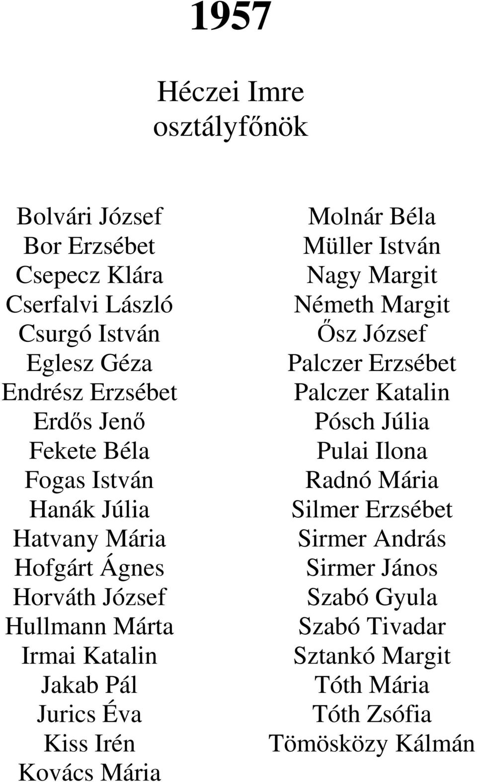 Irén Kovács Mária Molnár Béla Müller István Nagy Margit Németh Margit Ősz József Palczer Erzsébet Palczer Katalin Pósch Júlia Pulai