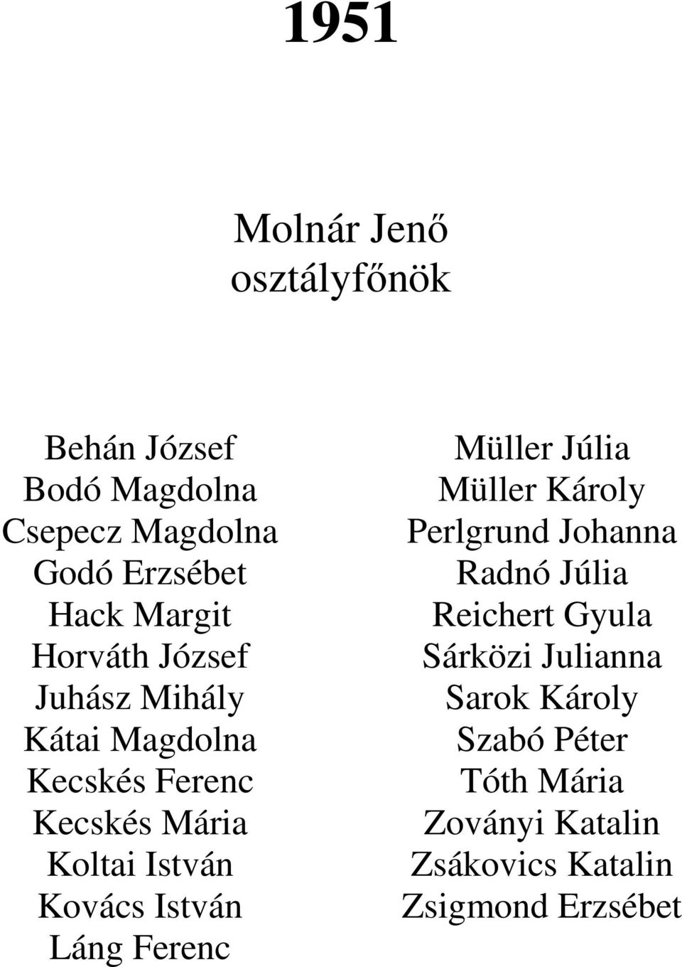 István Láng Ferenc Müller Júlia Müller Károly Perlgrund Johanna Radnó Júlia Reichert Gyula