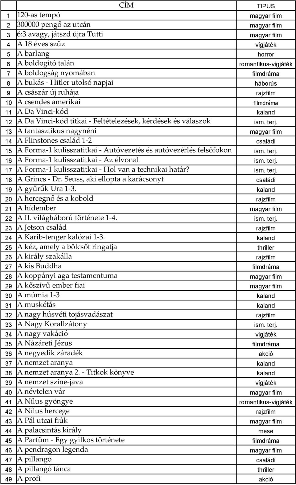 Forma-1 kulisszatitkai - Autóvezetés és autóvezérlés felsőfokon 16 A Forma-1 kulisszatitkai - Az élvonal 17 A Forma-1 kulisszatitkai - Hol van a technikai határ? 18 A Grincs - Dr.