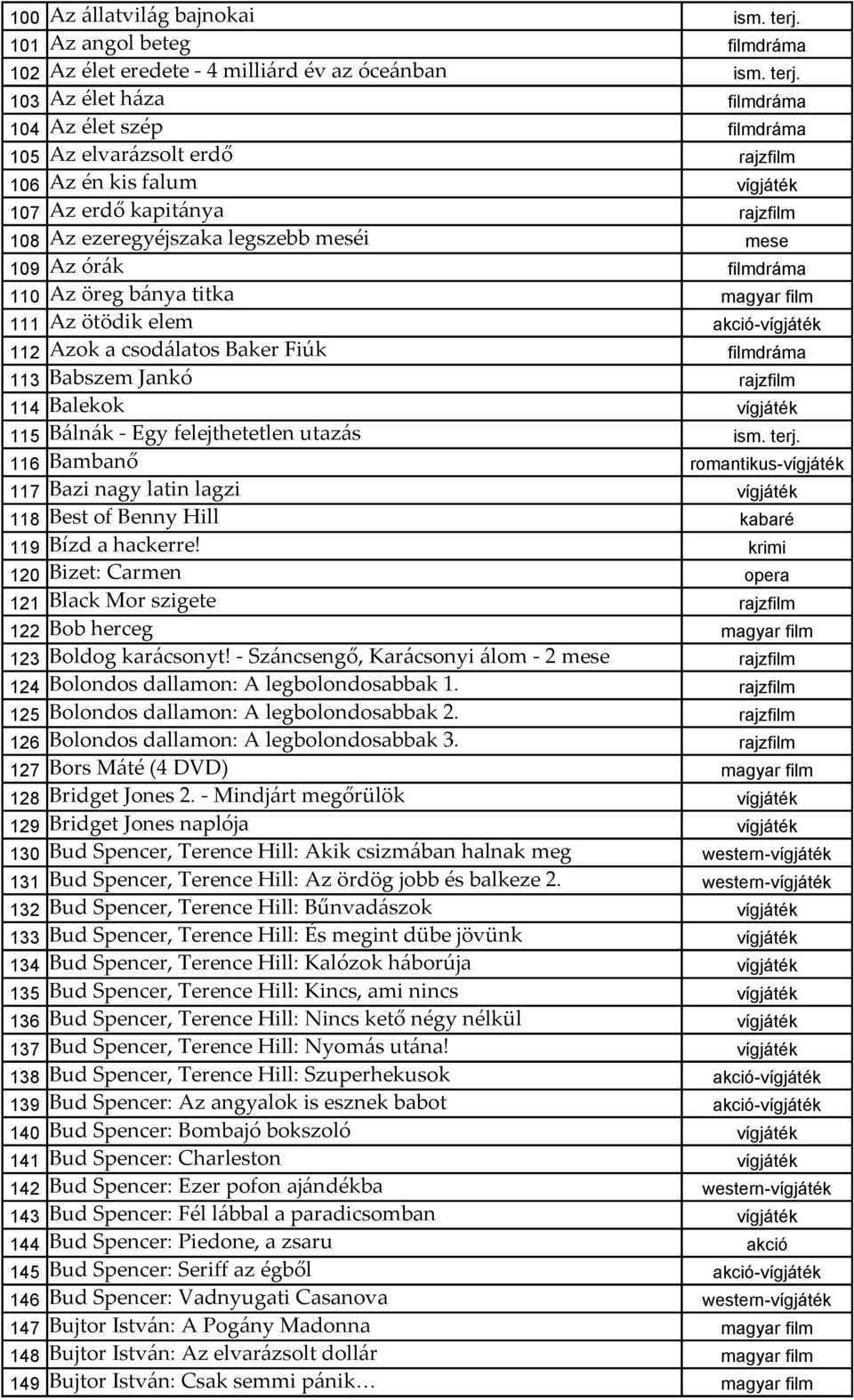 utazás 116 Bambanő - 117 Bazi nagy latin lagzi 118 Best of Benny Hill kabaré 119 Bízd a hackerre! 120 Bizet: Carmen opera 121 Black Mor szigete 122 Bob herceg 123 Boldog karácsonyt!