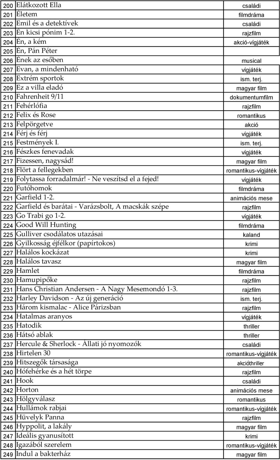 213 Felpörgetve akció 214 Férj és férj 215 Festmények I. 216 Fészkes fenevadak 217 Fizessen, nagysád! 218 Flört a fellegekben - 219 Folytassa forradalmár! - Ne veszítsd el a fejed!