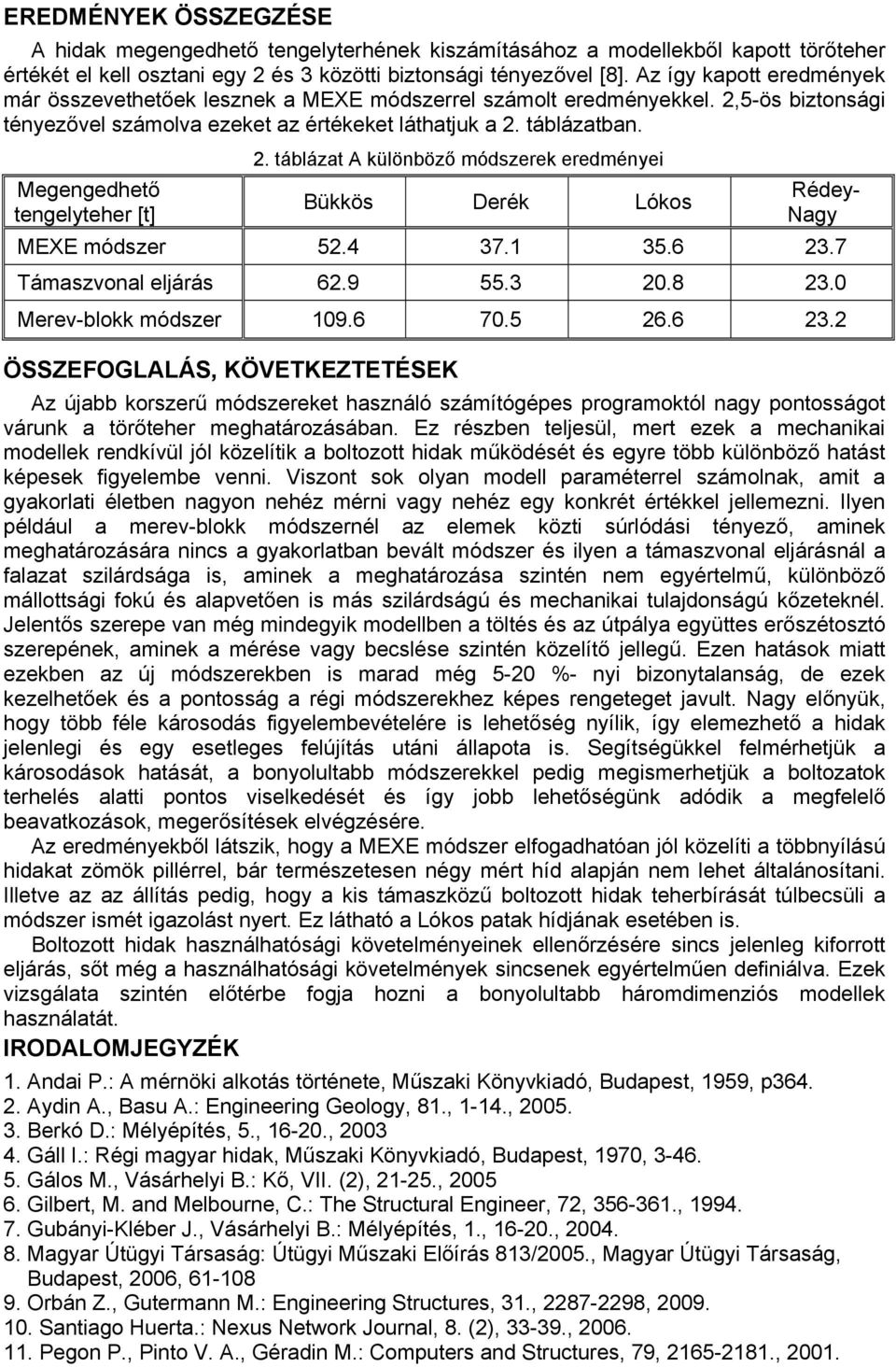 Megengedhető tengelyteher [t] 2. táblázat A különböző módszerek eredményei Bükkös Derék Lókos Rédey- Nagy MEXE módszer 52.4 37.1 35.6 23.7 Támaszvonal eljárás 62.9 55.3 20.8 23.