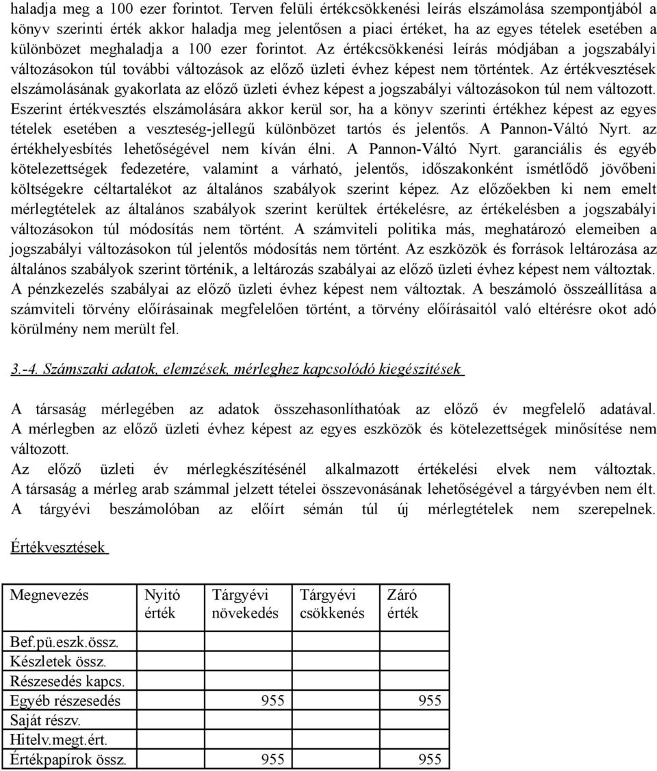 forintot. Az értékcsökkenési leírás módjában a jogszabályi változásokon túl további változások az előző üzleti évhez képest nem történtek.