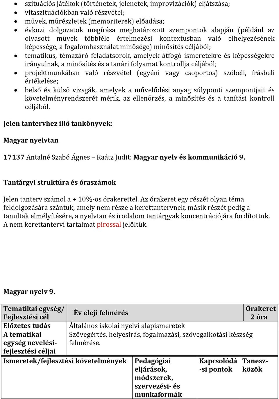 ismeretekre és képességekre irányulnak, a minősítés és a tanári folyamat kontrollja céljából; projektmunkában való részvétel (egyéni vagy csoportos) szóbeli, írásbeli értékelése; belső és külső