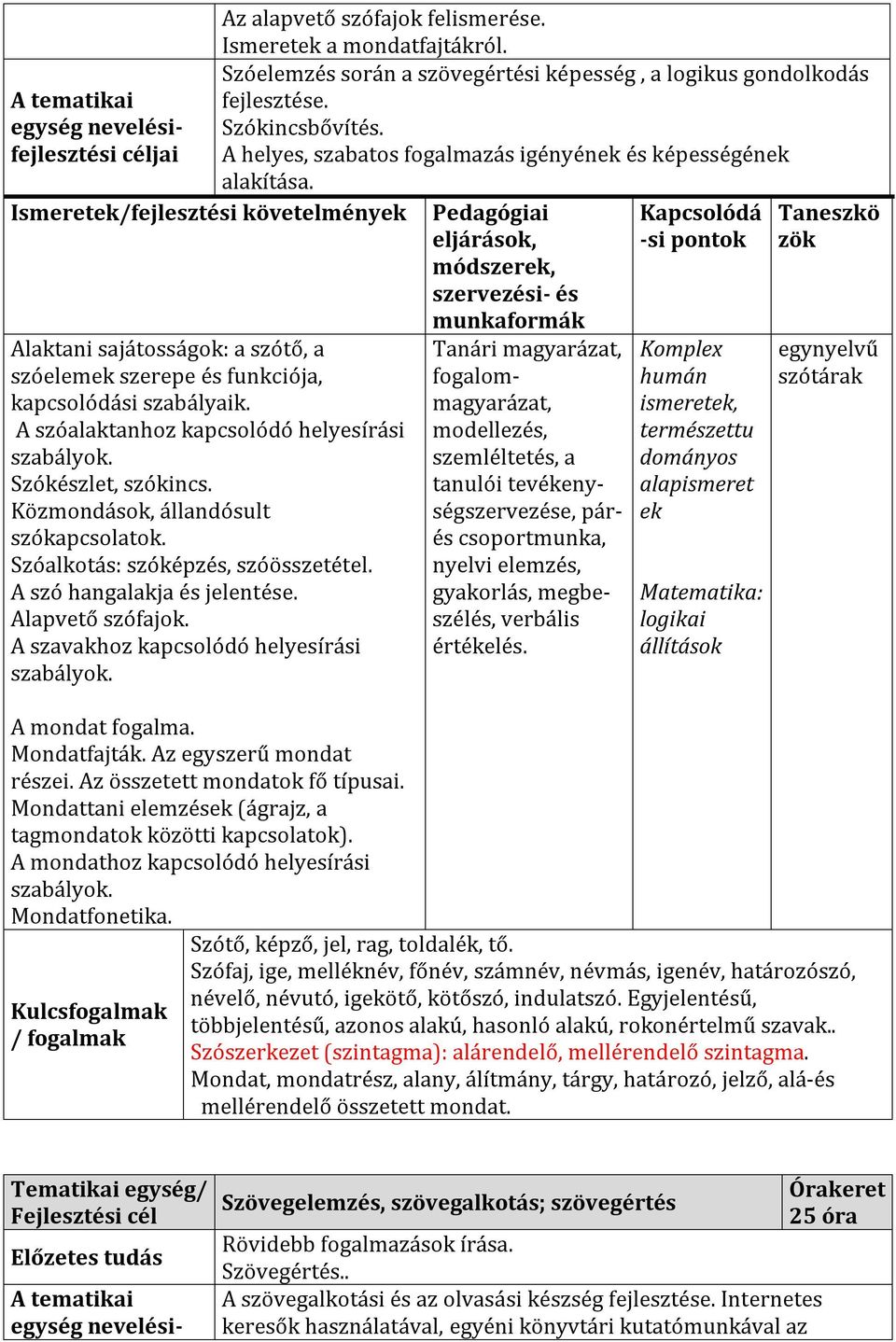 Mondatfajták. Az egyszerű mondat részei. Az összetett mondatok fő típusai. Mondattani elemzések (ágrajz, a tagmondatok közötti kapcsolatok). A mondathoz kapcsolódó helyesírási szabályok.