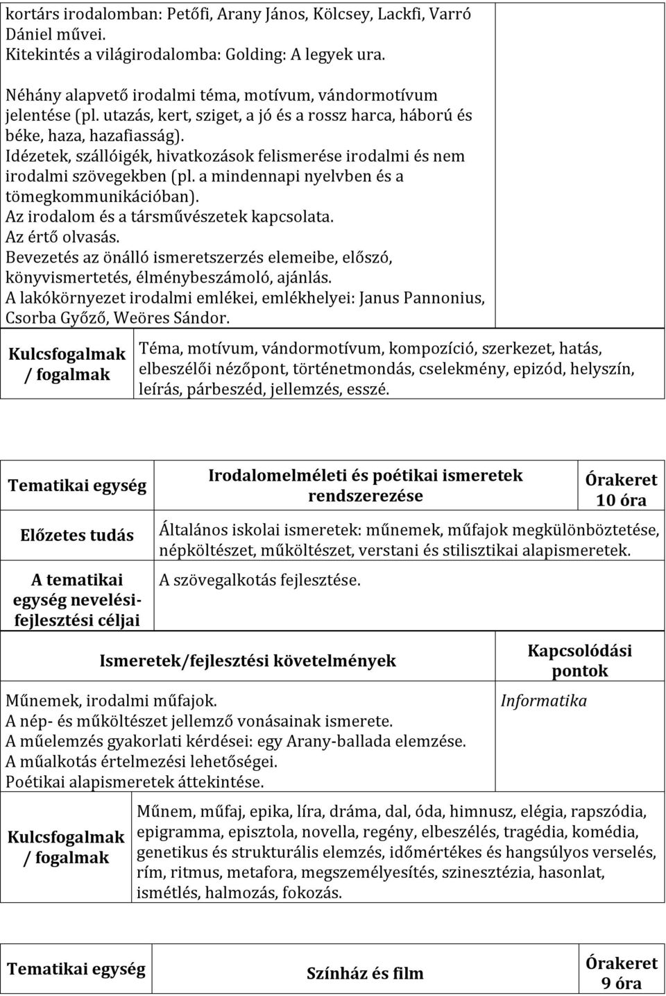 a mindennapi nyelvben és a tömegkommunikációban). Az irodalom és a társművészetek kapcsolata. Az értő olvasás.