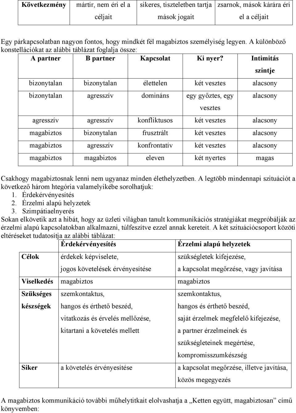 Intimitás szintje bizonytalan bizonytalan élettelen két vesztes alacsony bizonytalan agresszív domináns egy győztes, egy vesztes alacsony agresszív agresszív konfliktusos két vesztes alacsony