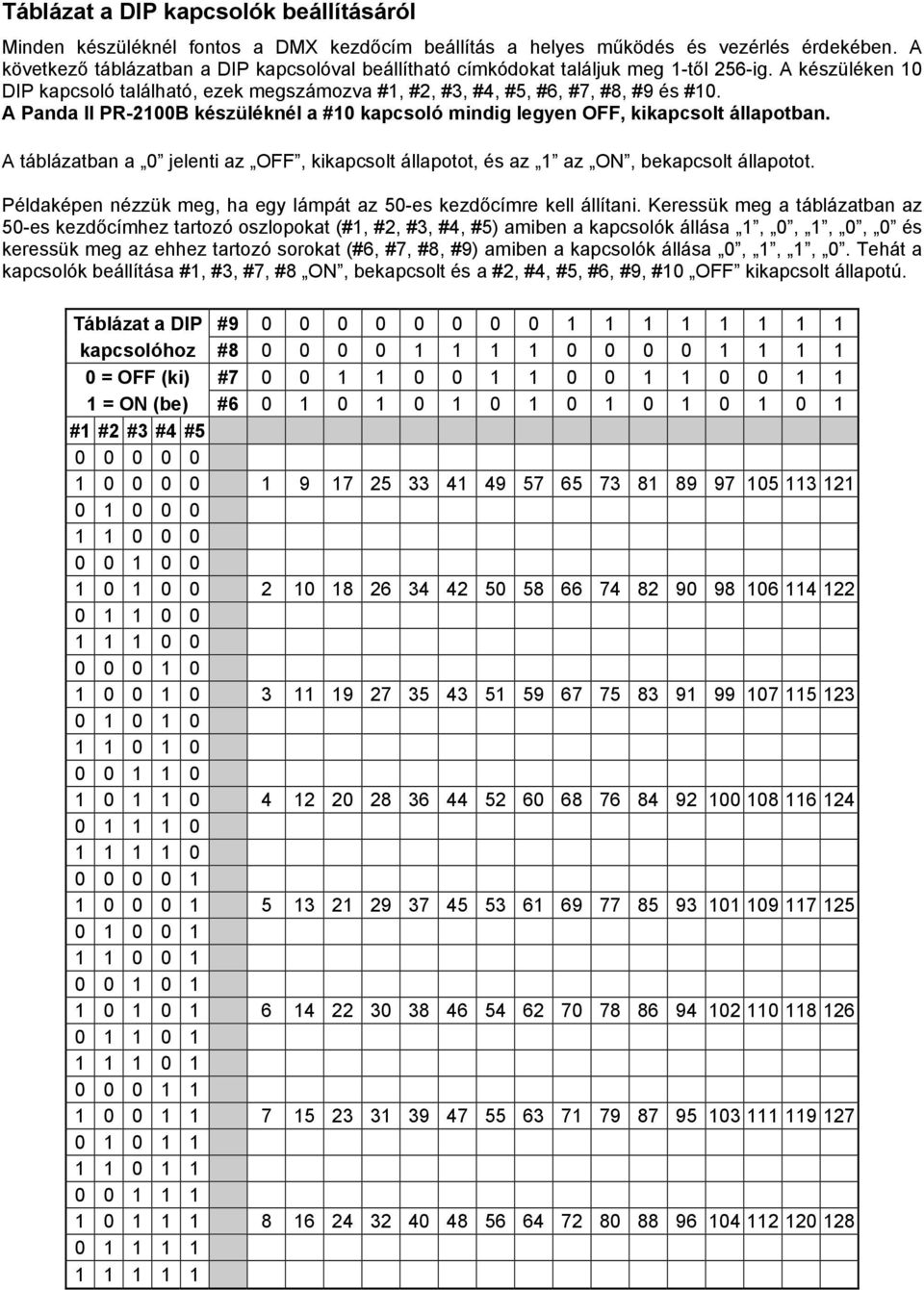 A Panda II PR-2100B készüléknél a #10 kapcsoló mindig legyen OFF, kikapcsolt állapotban. A táblázatban a 0 jelenti az OFF, kikapcsolt állapotot, és az 1 az ON, bekapcsolt állapotot.