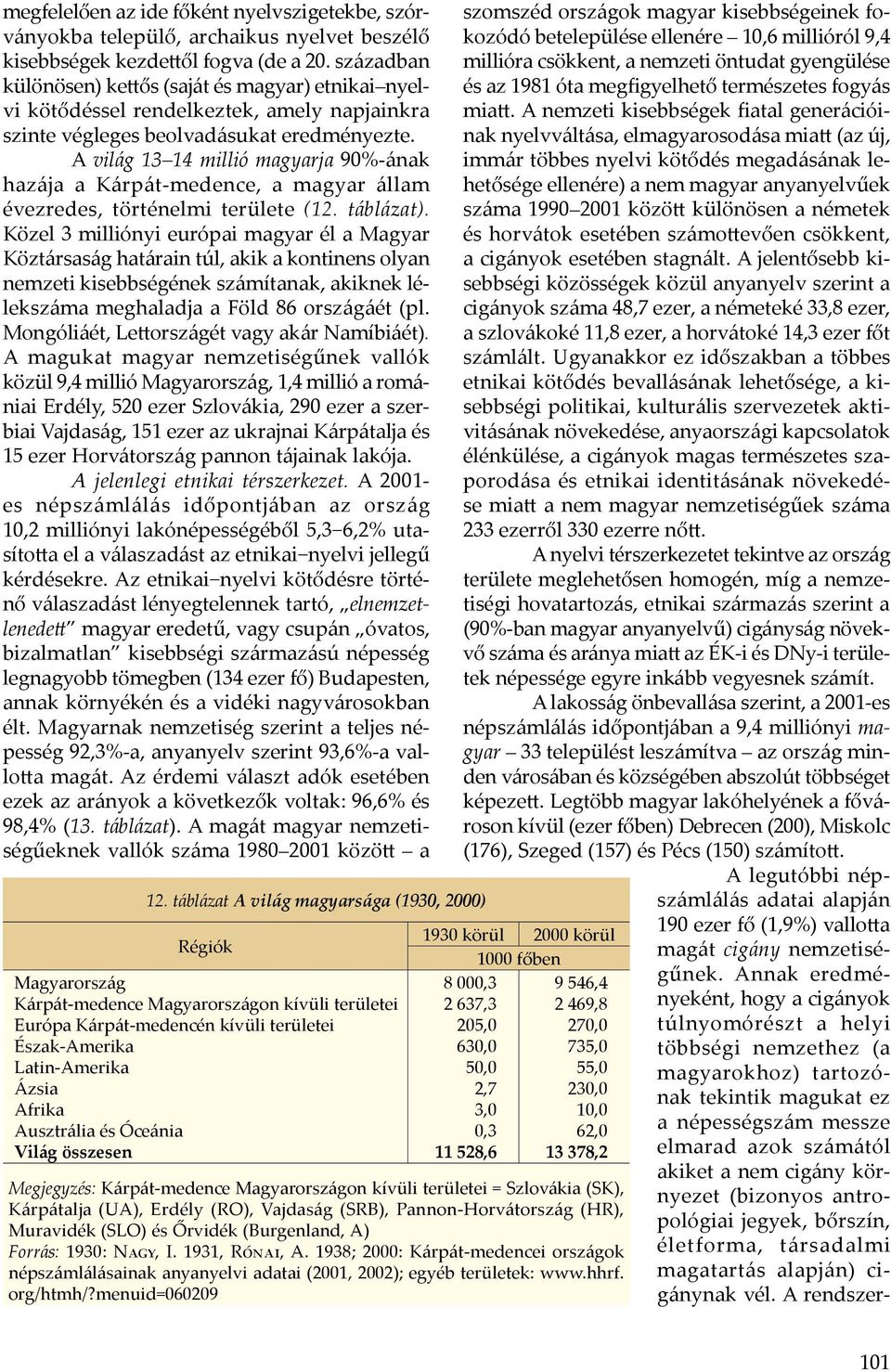 A világ 13 14 millió magyarja 90%-ának hazája a Kárpát-medence, a magyar állam évezredes, történelmi területe (12. táblázat).