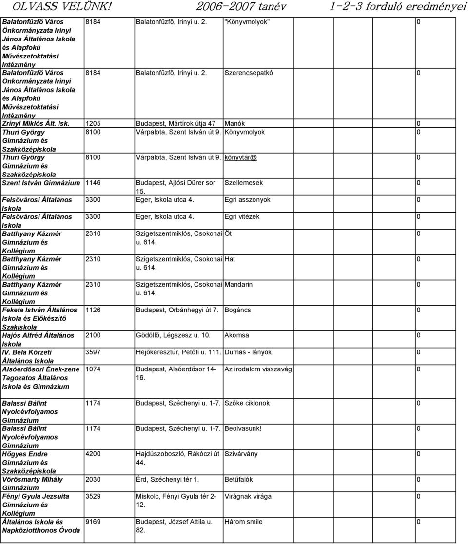 Könyvmolyok 0 és Thuri György 8100 Várpalota, Szent István út 9. könyvtár@ 0 és Szent István 1146 Budapest, Ajtósi Dürer sor Szellemesek 0 Felsővárosi Általános 3300 Eger, utca 4.