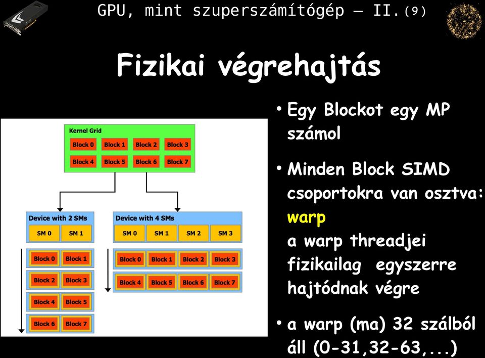 Minden Block SIMD csoportokra van osztva: warp a warp