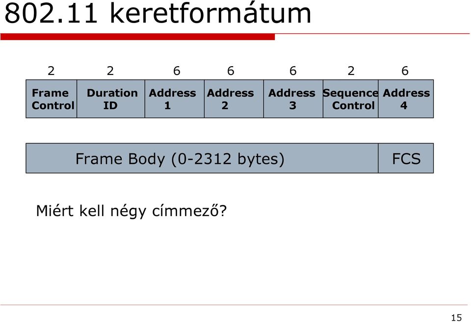 Address Control ID 1 2 3 Control 4 Frame