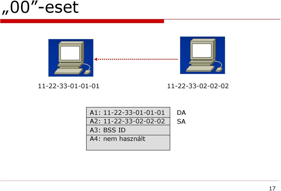 11-22-33-01-01-01 A2: