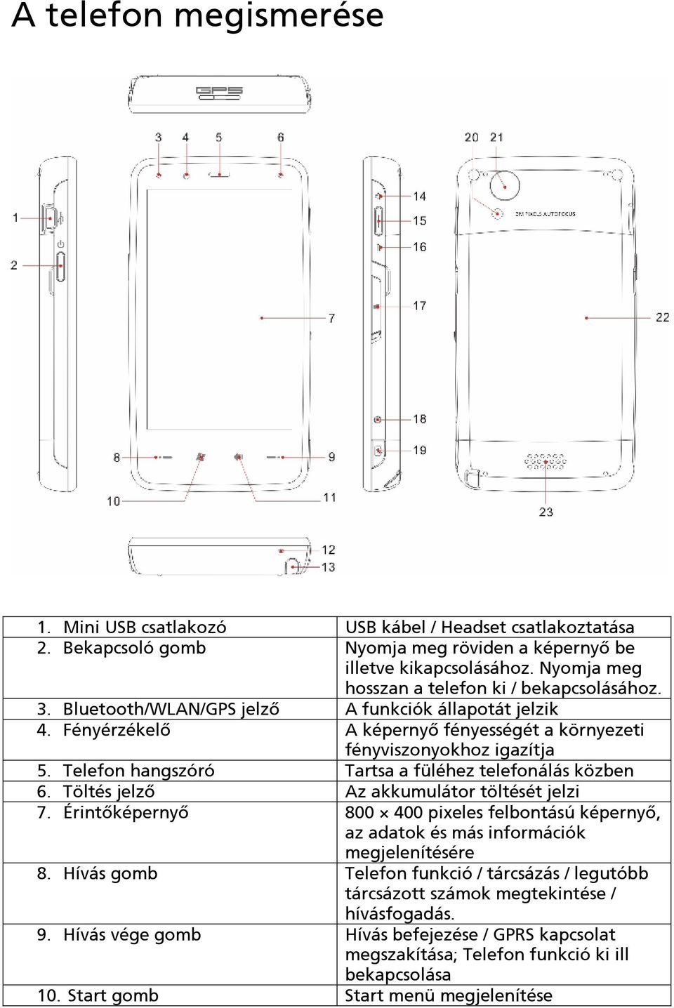 Telefon hangszóró Tartsa a füléhez telefonálás közben 6. Töltés jelző Az akkumulátor töltését jelzi 7.