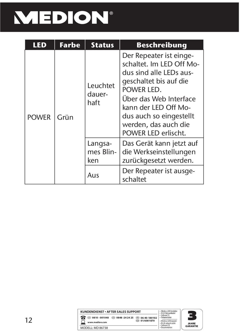 Über das Web Interface kann der LED Off Modus auch so eingestellt werden, das auch die POWER LED erlischt.