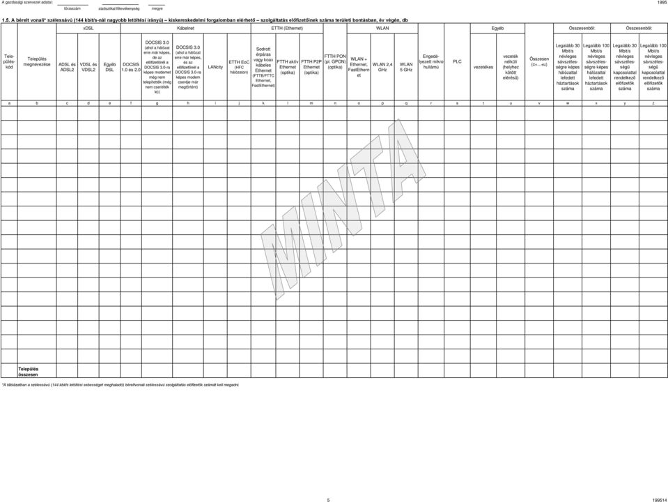 Összesenből: Engedélyezett mikrohullámú Településkód Település megnevezése ADSL és ADSL2 VDSL és VDSL2 DSL DOCSIS 1.0 és 2.0 DOCSIS 3.0 (ahol a hálózat erre már képes, de az nél a DOCSIS 3.