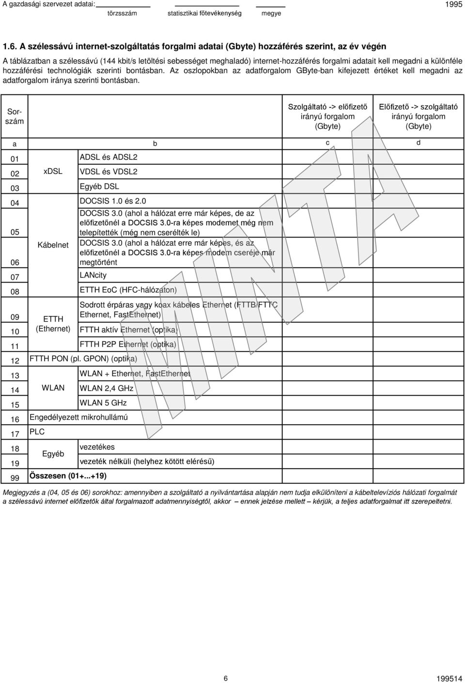 Sorszám Szolgáltató -> irányú forgalom (Gbyte) Előfizető -> szolgáltató irányú forgalom (Gbyte) a b c d 01 ADSL és ADSL2 02 xdsl VDSL és VDSL2 03 DSL 04 DOCSIS 1.0 és 2.0 DOCSIS 3.