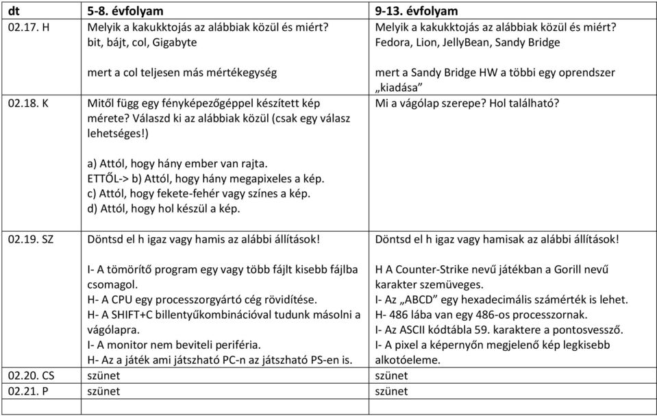 Hol található? a) Attól, hogy hány ember van rajta. ETTŐL-> b) Attól, hogy hány megapixeles a kép. c) Attól, hogy fekete-fehér vagy színes a kép. d) Attól, hogy hol készül a kép. 02.19.