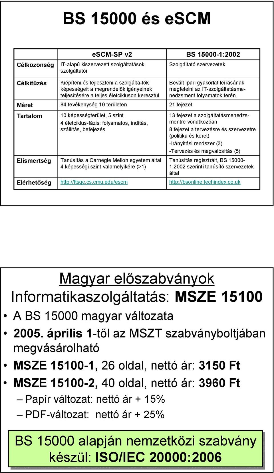 Carnegie Mellon egyetem által 4 képességi szint valamelyikére (>1) http://itsqc.cs.cmu.