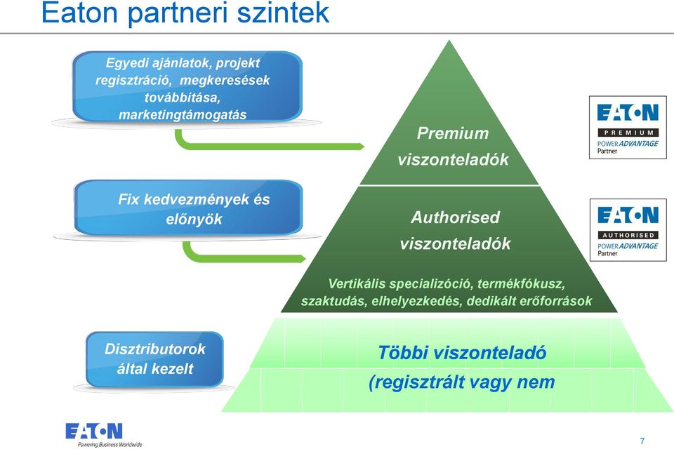 Authorised viszonteladók Vertikális specializóció, termékfókusz, szaktudás,