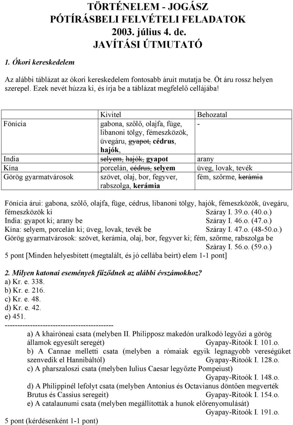 Kivitel Behozatal Fönícia gabona, szőlő, olajfa, füge, - libanoni tölgy, fémeszközök, üvegáru, gyapot, cédrus, hajók, India selyem, hajók, gyapot arany Kína porcelán, cédrus, selyem üveg, lovak,