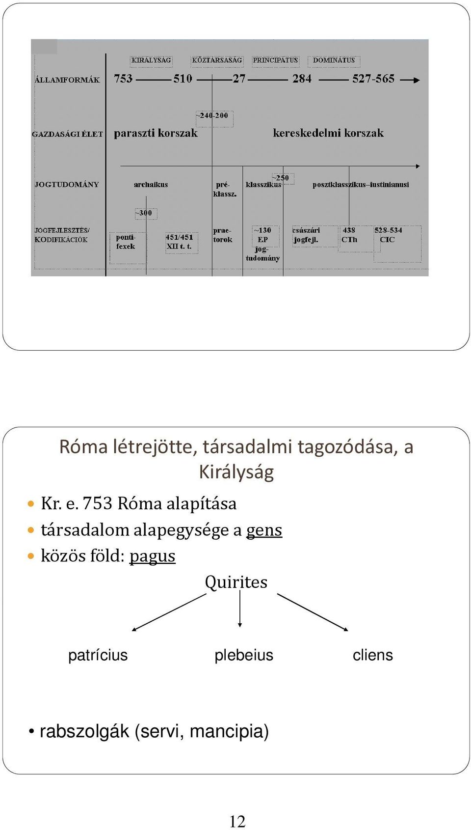 753 Róma alapítása társadalom alapegysége a gens