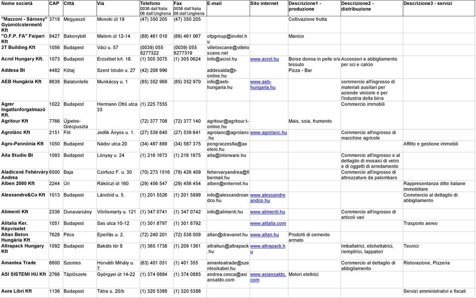 distribzione 8427 Bakonybél Mal út 12-14 (88) 461 010 (88) 461 067 ofpgrop@invitel.h Manico (0039) 055 villetoscane@villeto 8277319 scane.net Acrol Hngary. 1073 Bdapest Erzsébet krt. 18.