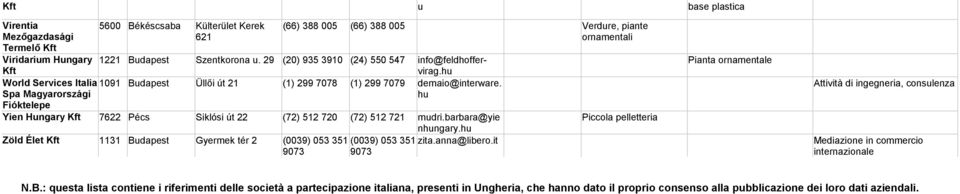 h Pianta ornamentale Attività di ingegneria, conslenza Yien Hngary 7622 Pécs Siklósi út 22 (72) 512 720 (72) 512 721 mdri.barbara@yie Piccola pelletteria nhngary.