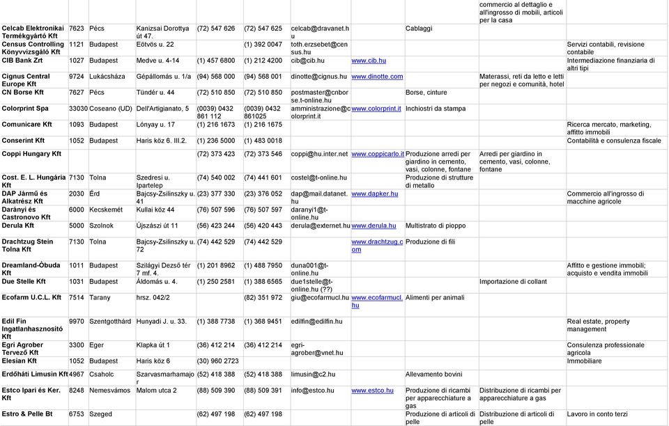 4-14 (1) 457 6800 (1) 212 4200 cib@cib.h www.cib.h Intermediazione finanziaria di altri tipi Cigns Central Erope 9724 Lkácsháza Gépállás. 1/a (94) 568 000 (94) 568 001 dinotte@