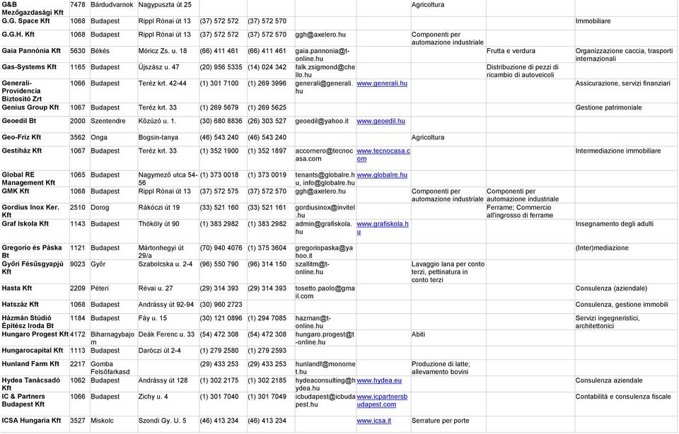 h Frtta e verdra Organizzazione caccia, trasporti internazionali Gas-Systems 1165 Bdapest Újszász. 47 (20) 956 5335 (14) 024 342 falk.zsigmond@che llo.
