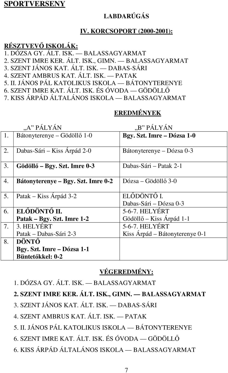 KISS ÁRPÁD ÁLTALÁNOS ISKOLA BALASSAGYARMAT EREDMÉNYEK A PÁLYÁN B PÁLYÁN 1. Bátonyterenye Gödöllő 1-0 Bgy. Szt. Imre Dózsa 1-0 2. Dabas-Sári Kiss Árpád 2-0 Bátonyterenye Dózsa 0-3 3. Gödöllő Bgy. Szt. Imre 0-3 Dabas-Sári Patak 2-1 4.
