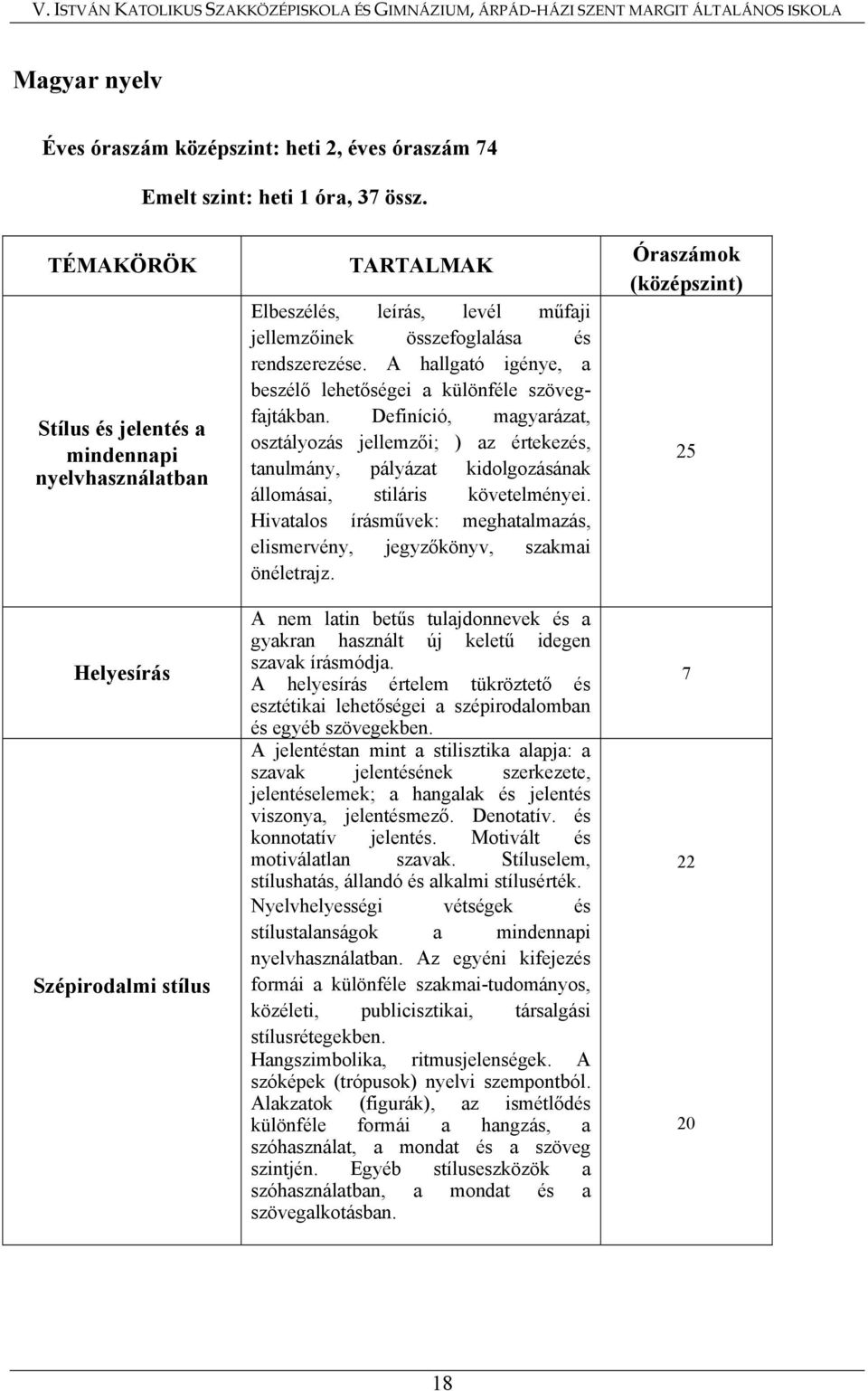 A hallgató igénye, a beszélő lehetőségei a különféle szövegfajtákban.